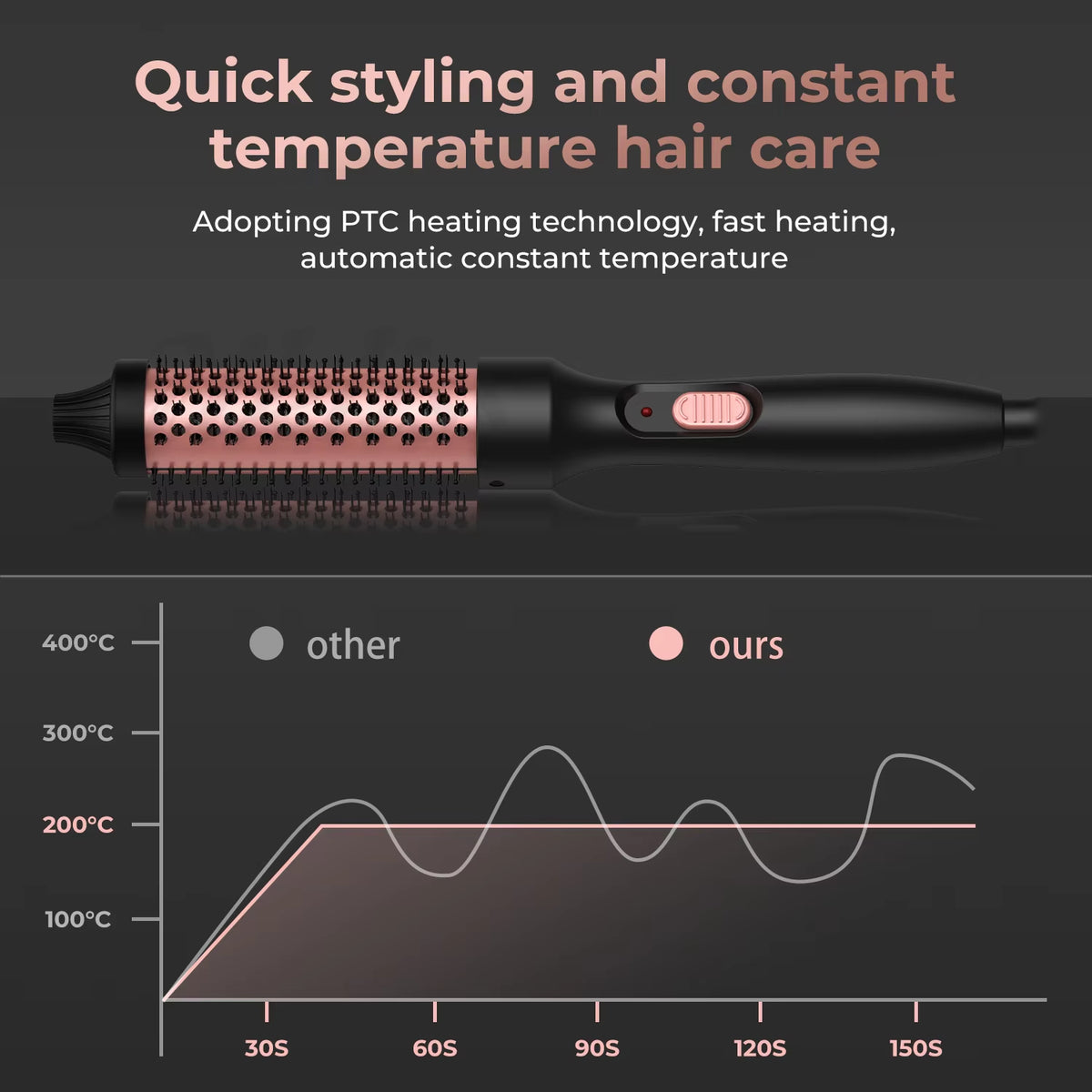 UKLISS Cepillo Térmico 2 en 1 – Riza, Da Volumen y Controla el Frizz